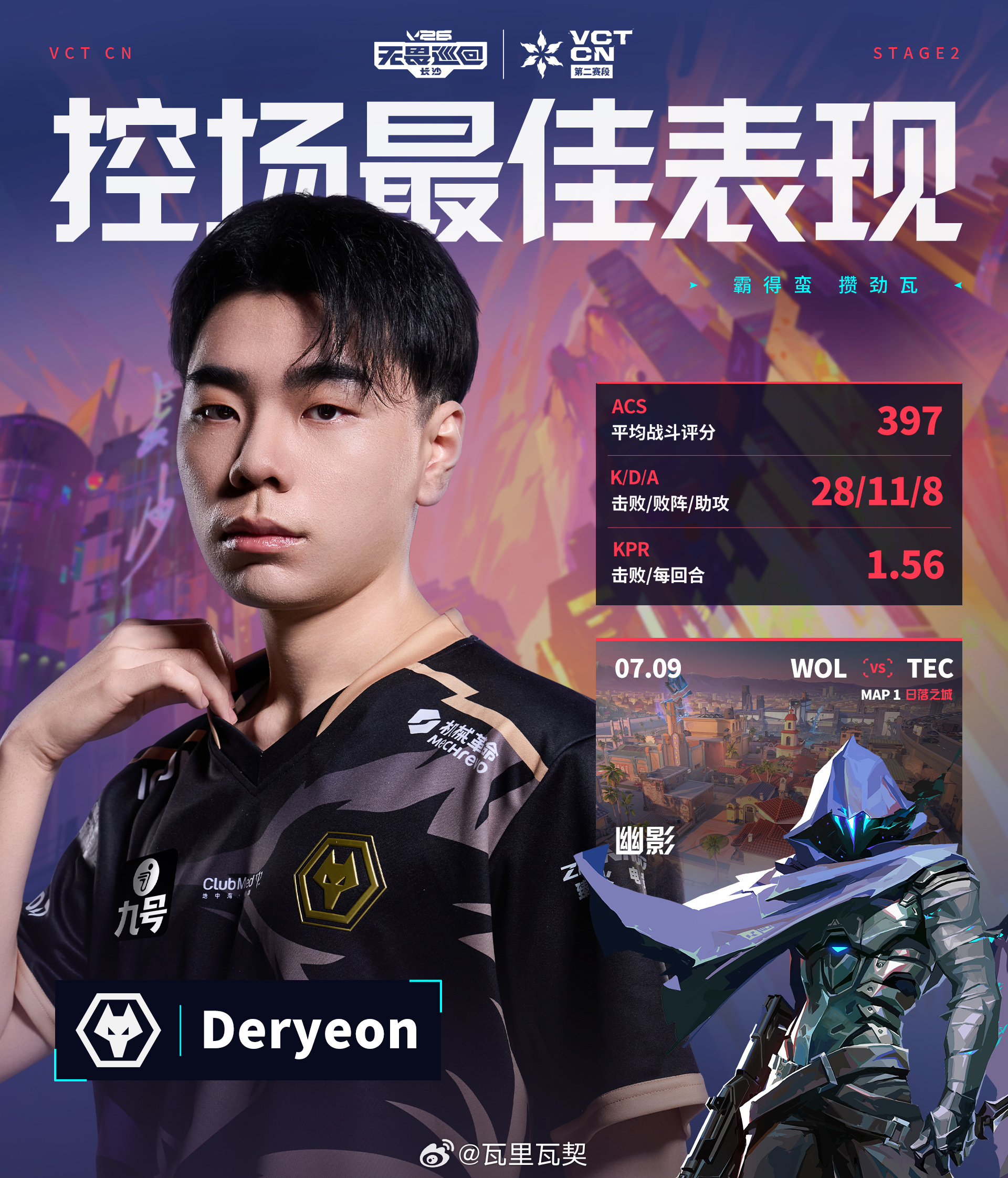 2026VCTCN第二赛段周最佳位置公布。控场位Deryeon以397 ACS、