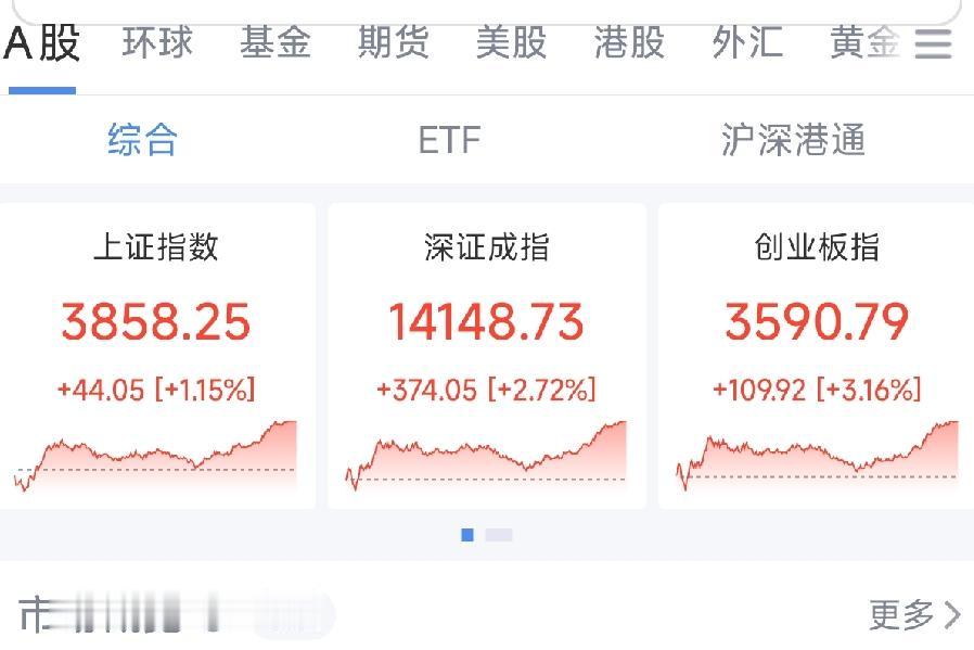 改写A股格局！3.2万亿巨头登陆科创板，全场科技股大反攻
 
7月27日A股迎来