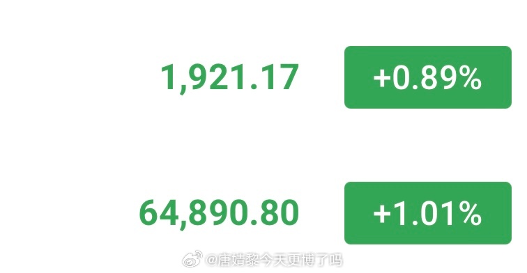 数据影响不大，那么晚上咱们还是逢高箜大饼65000附近箜，看64000-6350