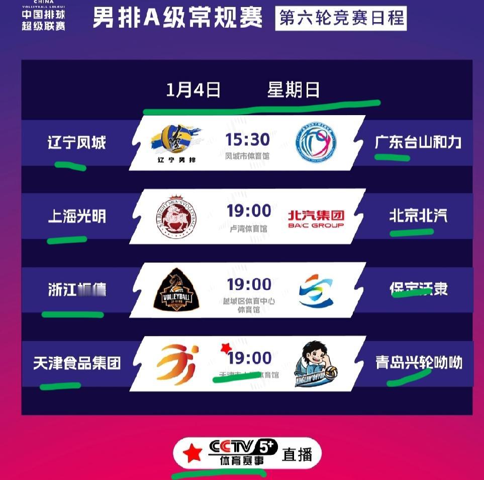 今日有四场比赛！央视体育频道CCTV5+直播天津队对阵青岛队的比赛！

今天晚上