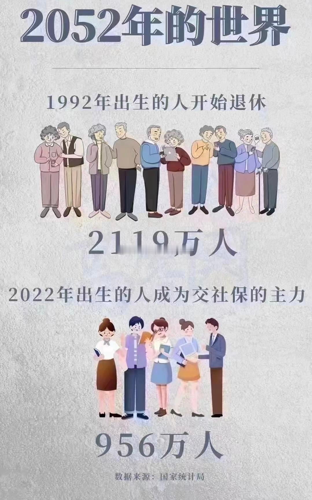 延迟退休刻不容缓... ​​​