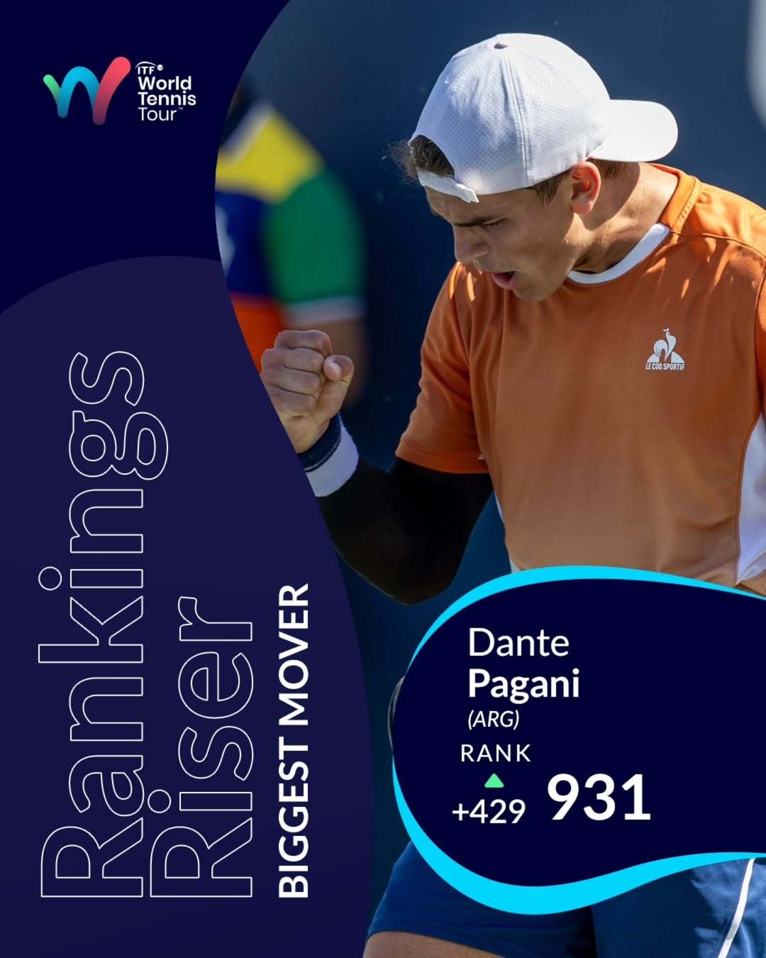 📈本周ATP排名进步幅度最大的球员：丹特·帕加尼17岁的丹特·帕加尼在M15奥