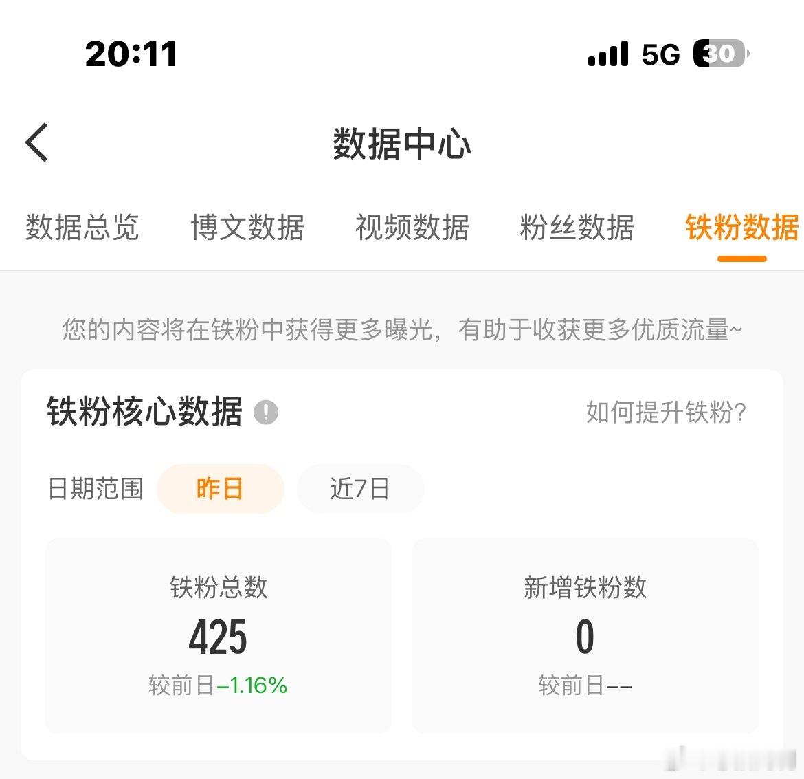 啥啊。有人知道我以前有498个铁粉吗[疑问][泪奔][无聊] ​​​