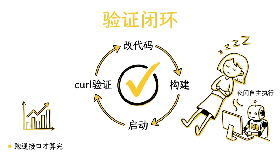 一个文件让 AI Coding 效率翻倍：AGENTS.md 实践指南网页链接“