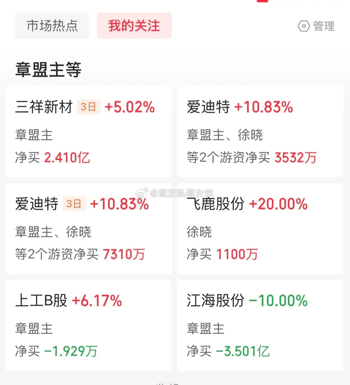龙虎榜怎样看的明白 游资龙虎简评（6.23）今日科技板块集体重挫，章盟主、徐晓两