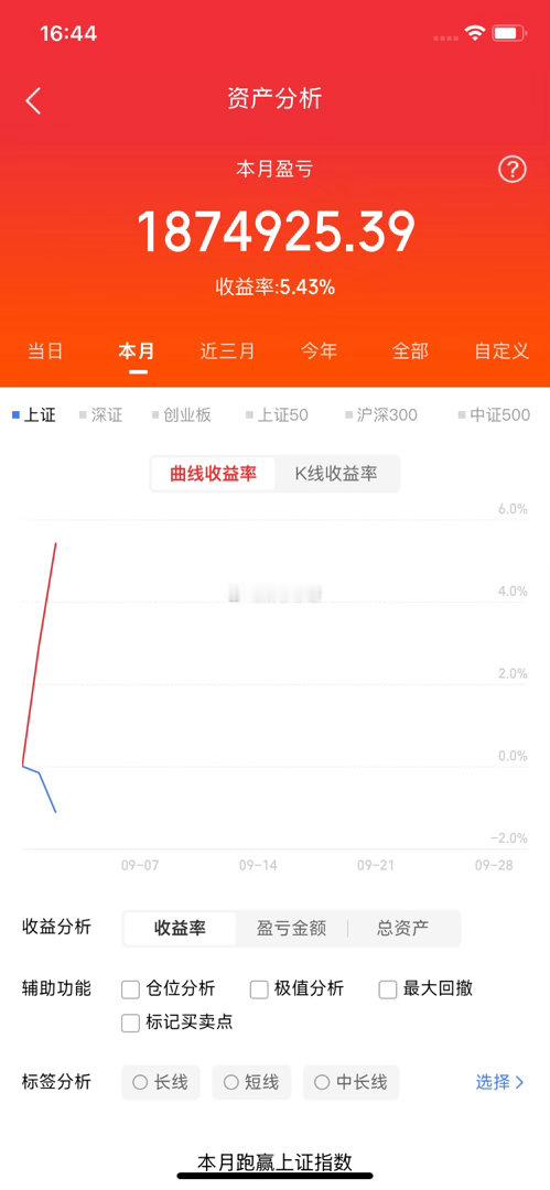9月2日复盘总龙要回来了吗？今天哈药盘中多次反弹无力，神奇尾盘跌停，说明资金对于