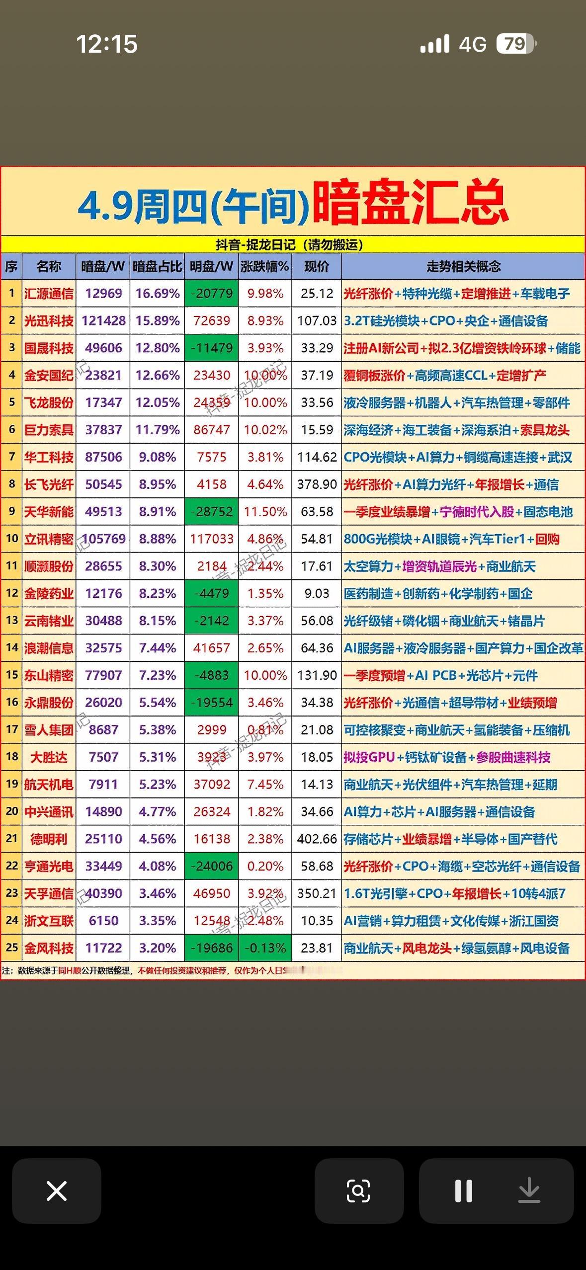 4月9日中午主力暗盘资金净流入前25名个股揭晓

4月9日中午主力暗盘资金净流入