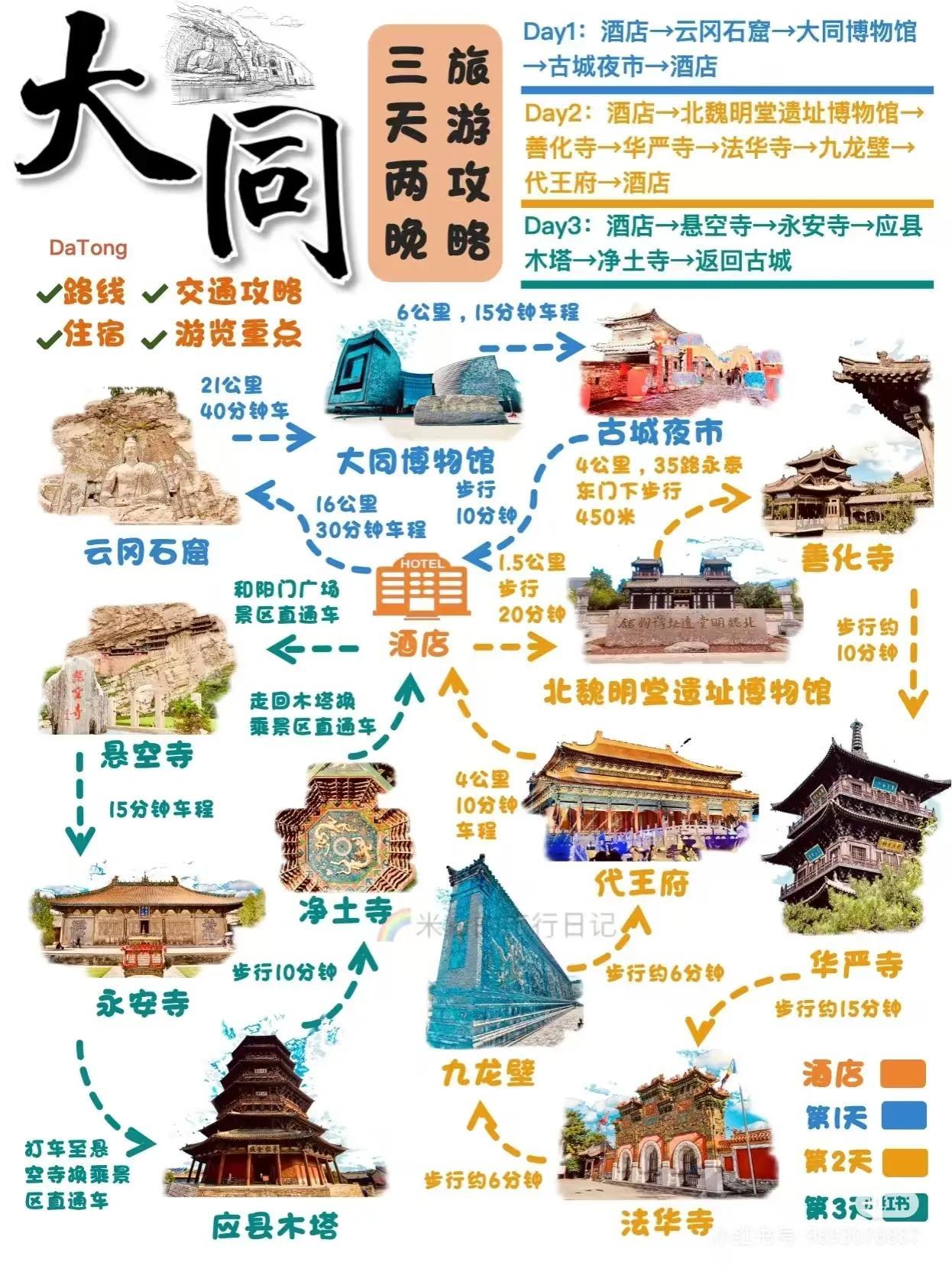 炎炎夏日，到大同游玩避暑是一个很不错的选择。作为大同人，现梳理出一份4—5天的旅