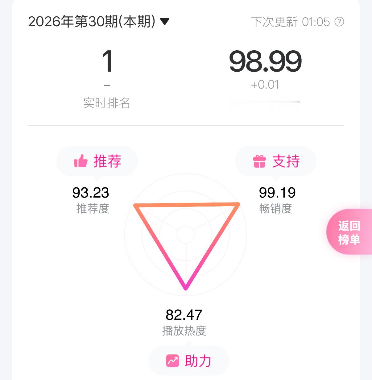 98.99‼️ 一定要夜挂起来腾讯音乐由你榜🆒网页链接马嘉祺唯我论者的独白