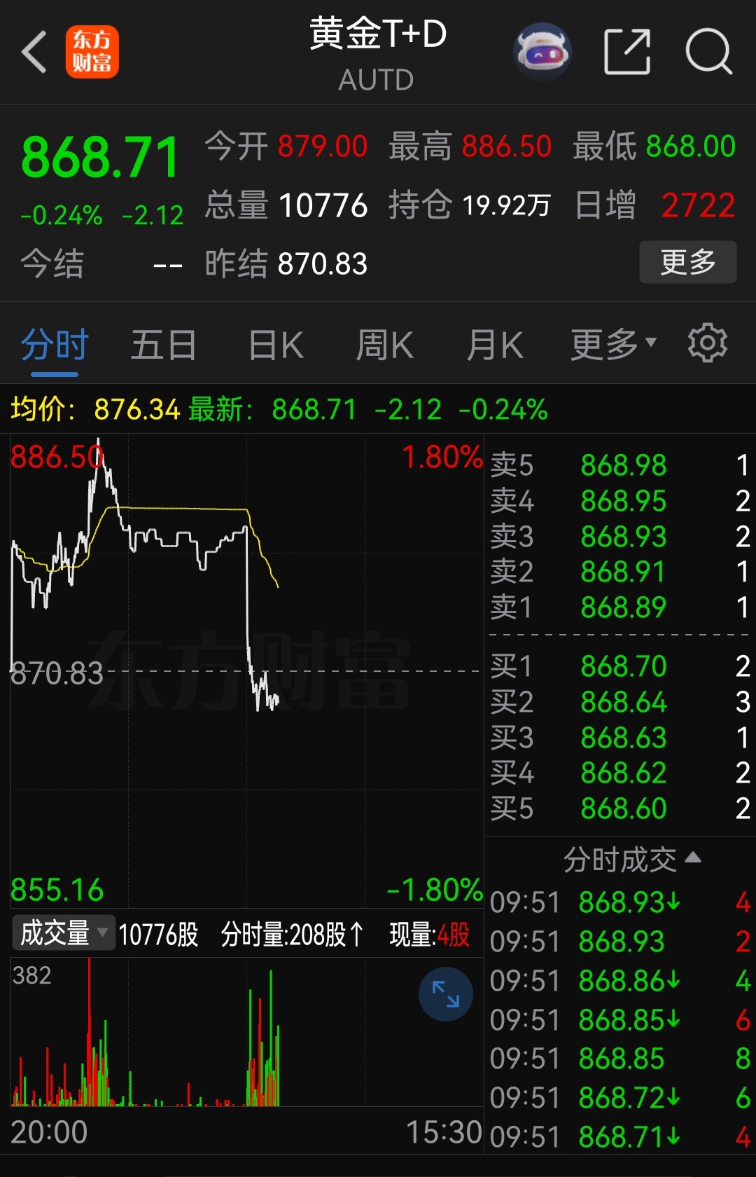 建议国家队抛售！8字头短期内可能守不住了！ 