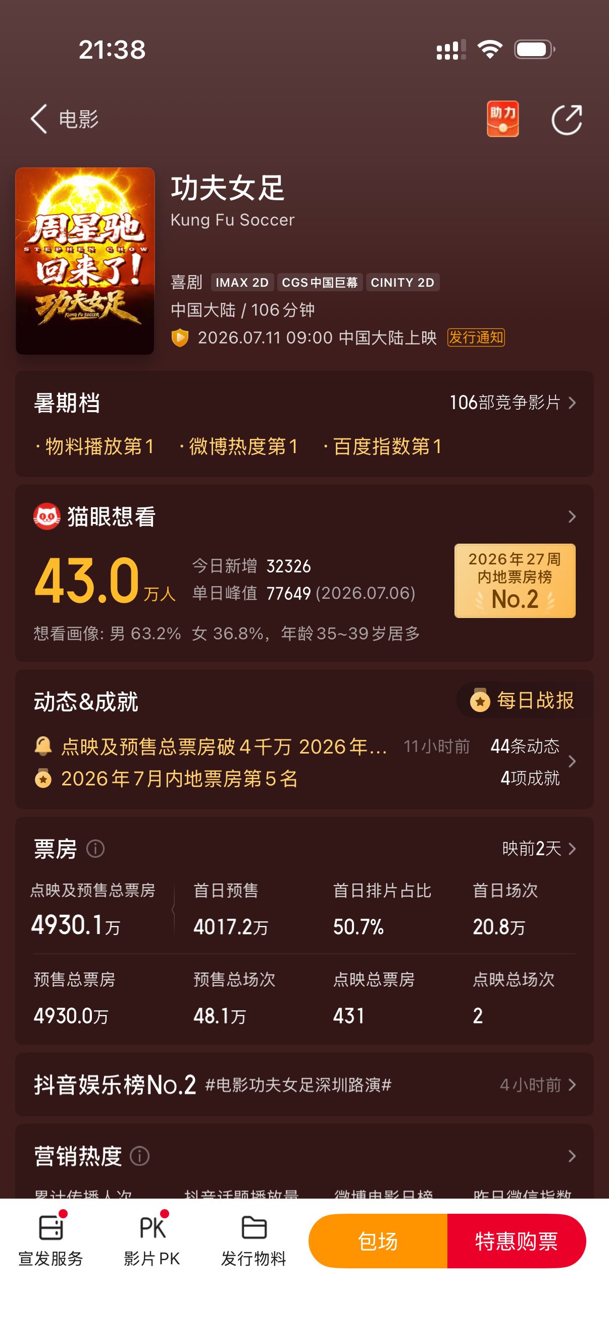 迪丽热巴会带给观众惊喜感最新消息！首日预售破4000万！预售总票房即将破5000