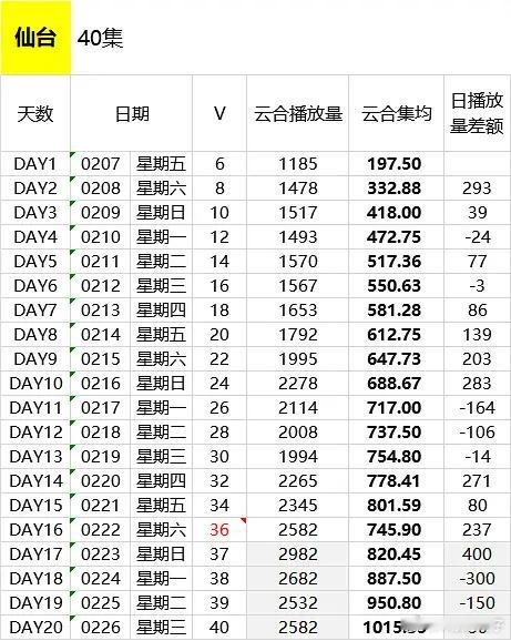 仙台努努力应该可以1400 