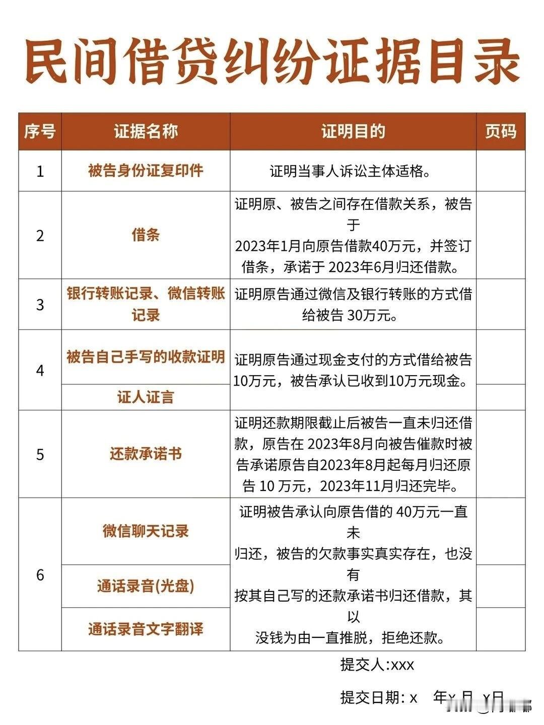 民间借贷纠纷证据目录。[祈祷]打官司打的就是证据。民间借贷，通俗讲就是你借钱给对