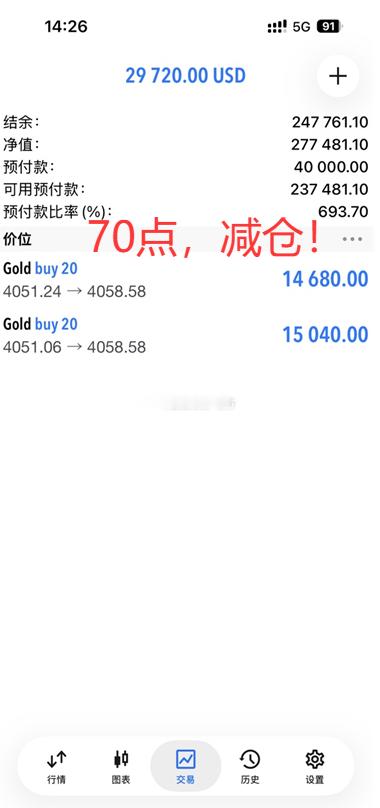 到位了？那就减仓！带丽欣轻松拿个本周开门红，开启她本周的收割之旅！