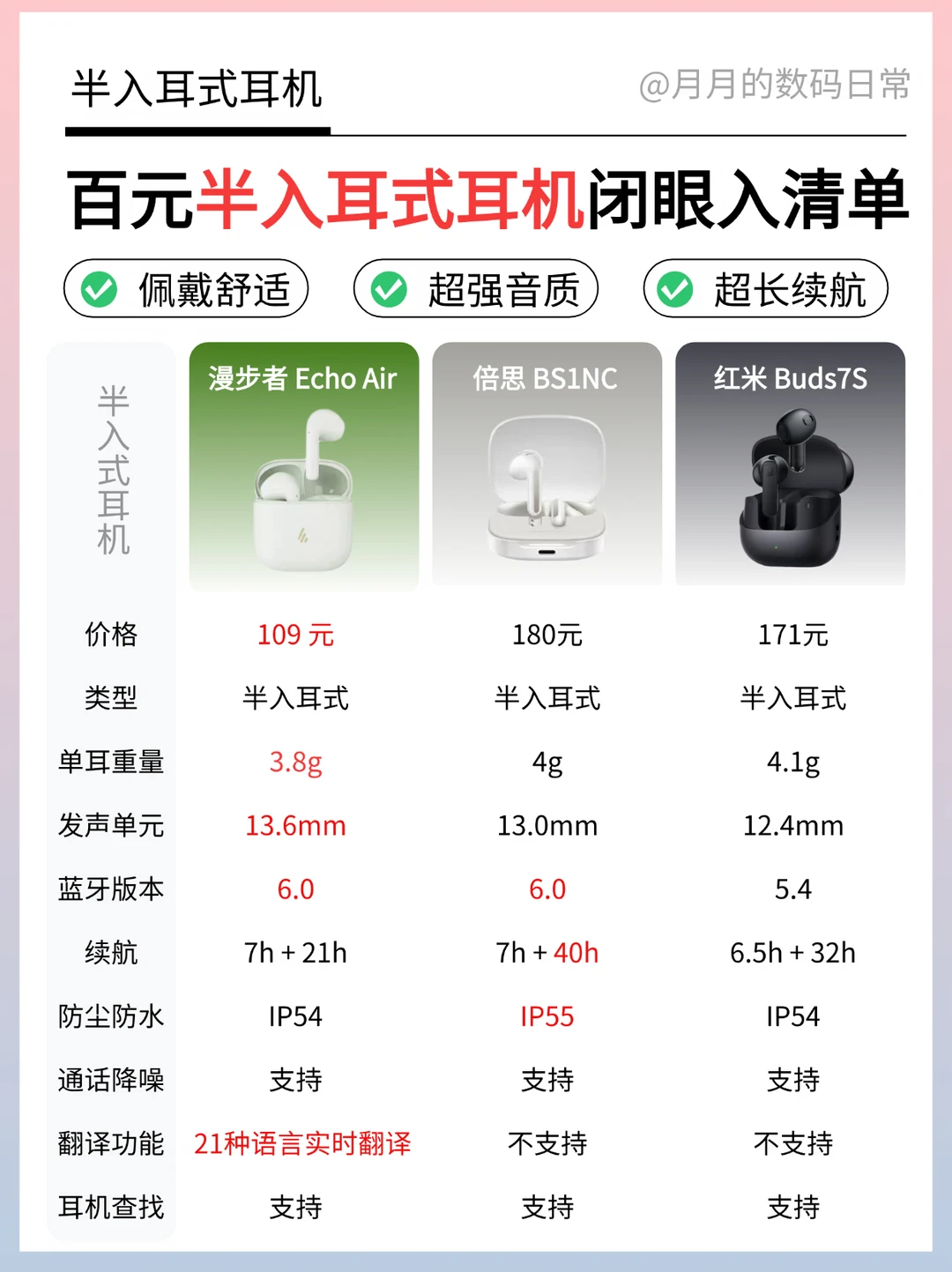 百元半入耳耳机合集｜日常使用闭眼入