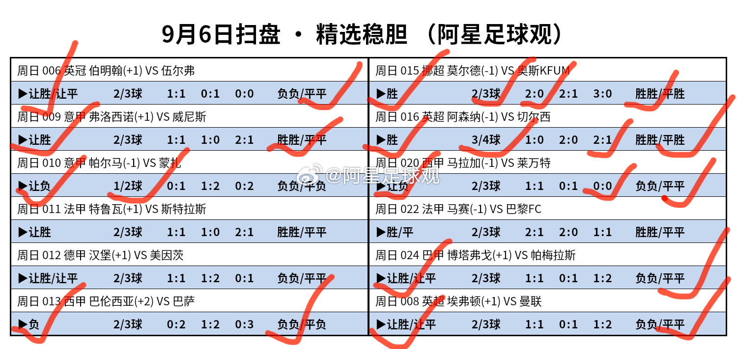 昨天方向24✓16， 稳重版12✓9。 ​​​