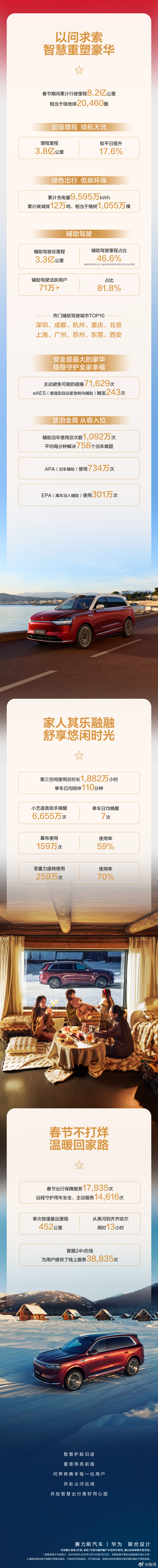 2026问界汽车春节出行报告发布。