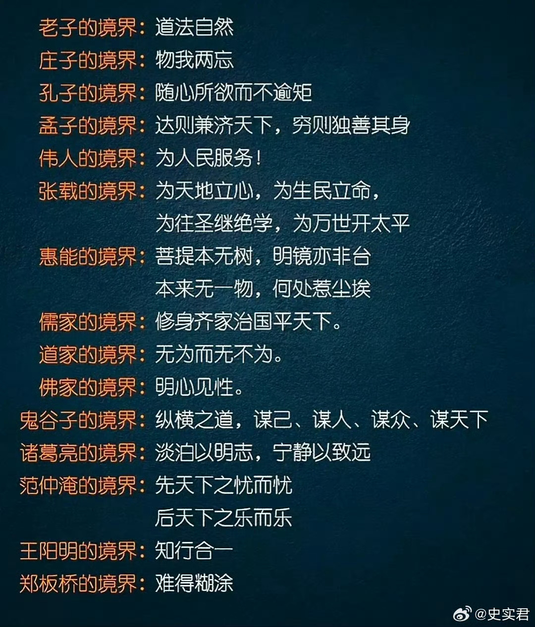 先贤们的境界，你认为谁的最高？ 