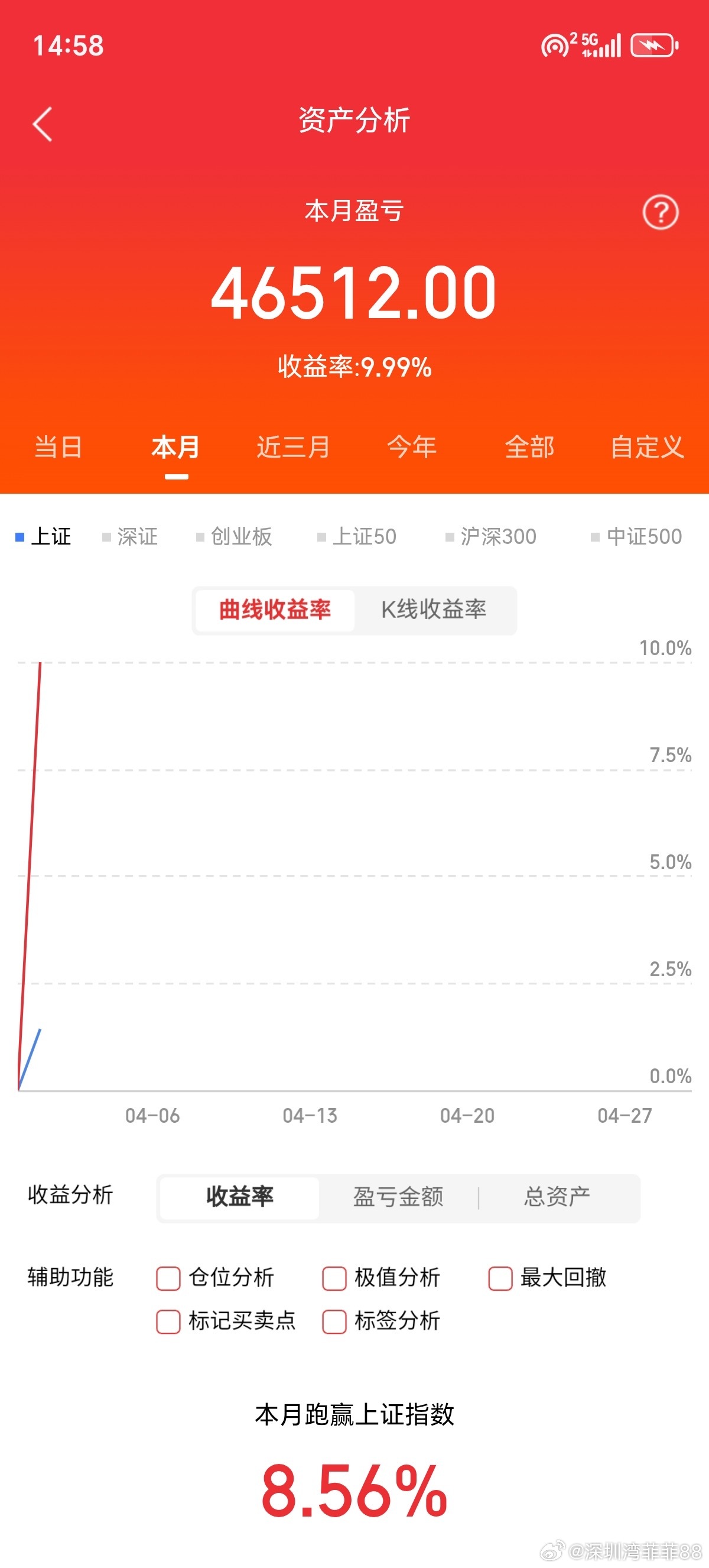 菲菲的朋友们下一匹千里马已经备好！你们准备好了吗？点赞+评论178，点赞冲300