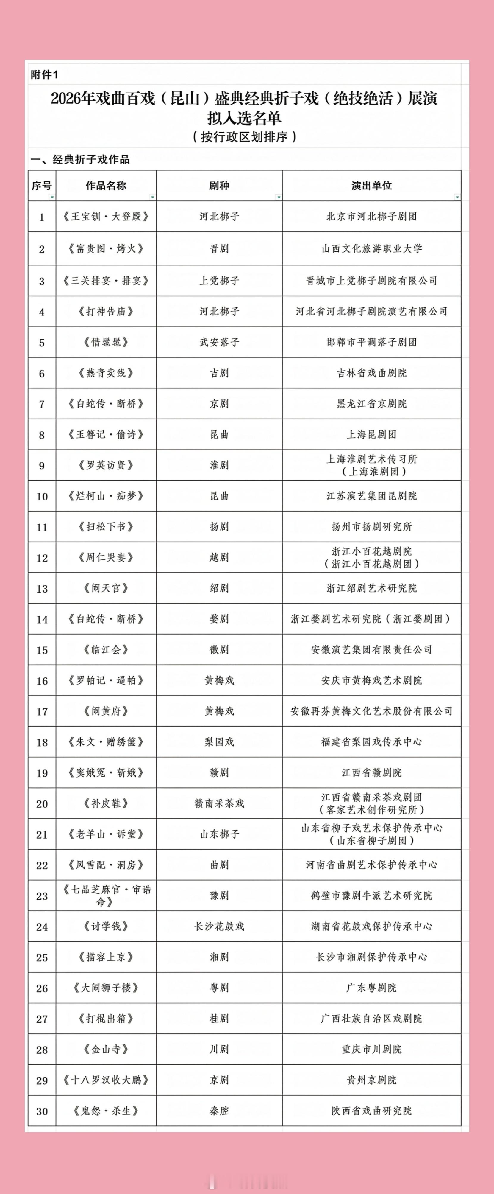 公示｜2026 戏曲百戏（昆山）盛典折子戏绝技展演拟入选名单（来源：文旅部） ​