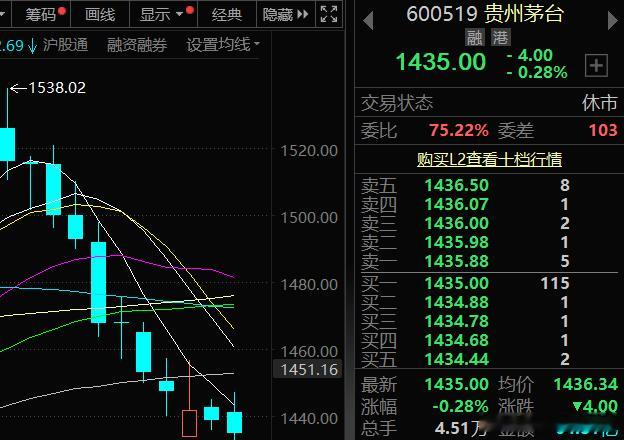 价值投资日志[超话] 消费这块，酒、饮料和精制茶制造业前7个月行业利润是1655