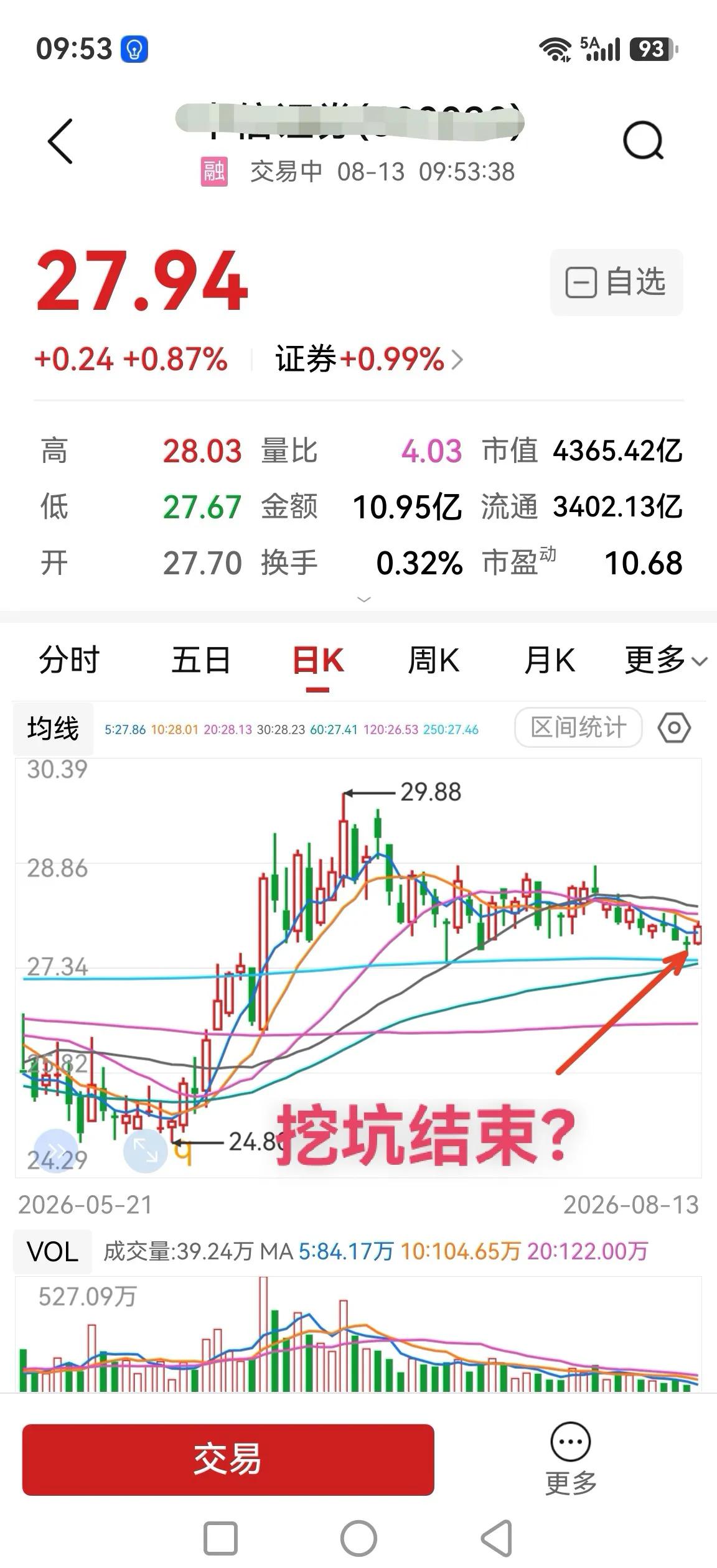做一个大胆预判，这个龙头挖坑结束？

别以为我对这个方向有多大期待，老铁都知道小