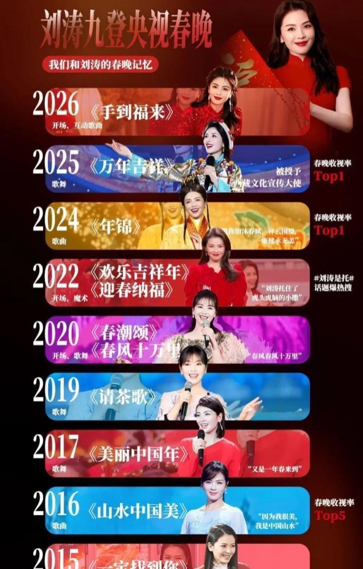 春晚热度还没退，刘涛又迎来重磅认可。

正月初七，春节假期收尾之日，《人民日报》