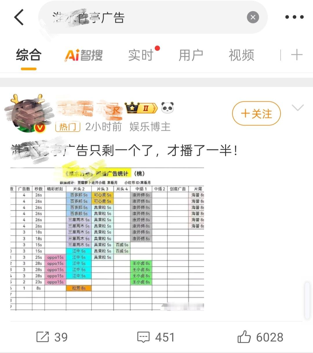 王一栩 魔改 怎么又上热搜了，目前广告只剩下一个。 ​​​