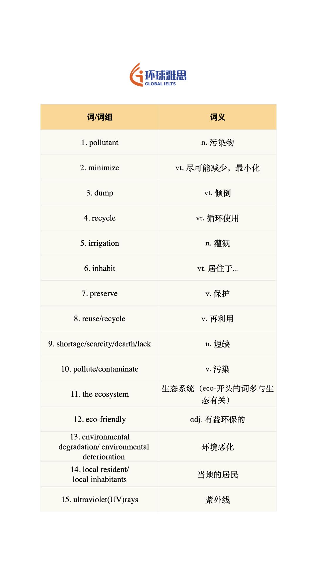 雅思 英语 雅思备考 四六级 背单词