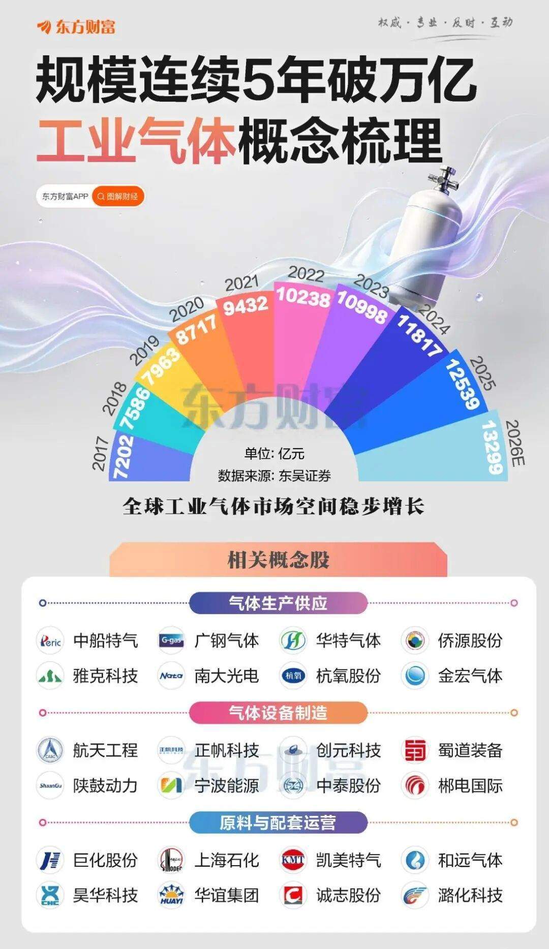 氦气之后六氟化钨又火了！工业气体产业链梳理（东方财富）