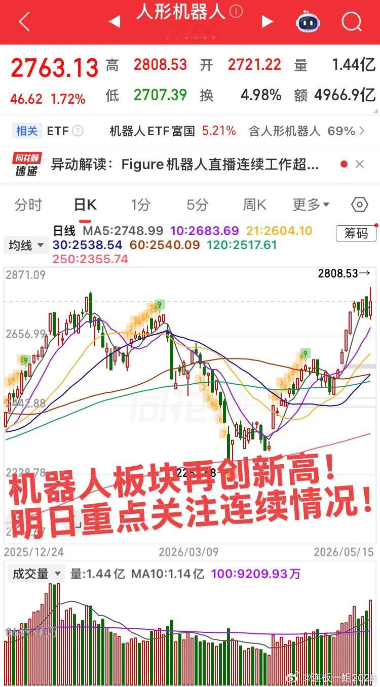 明日开盘重点观察这几个板块竞价情况！周五外围大科技迎来大调整，竞价能看出资金的态
