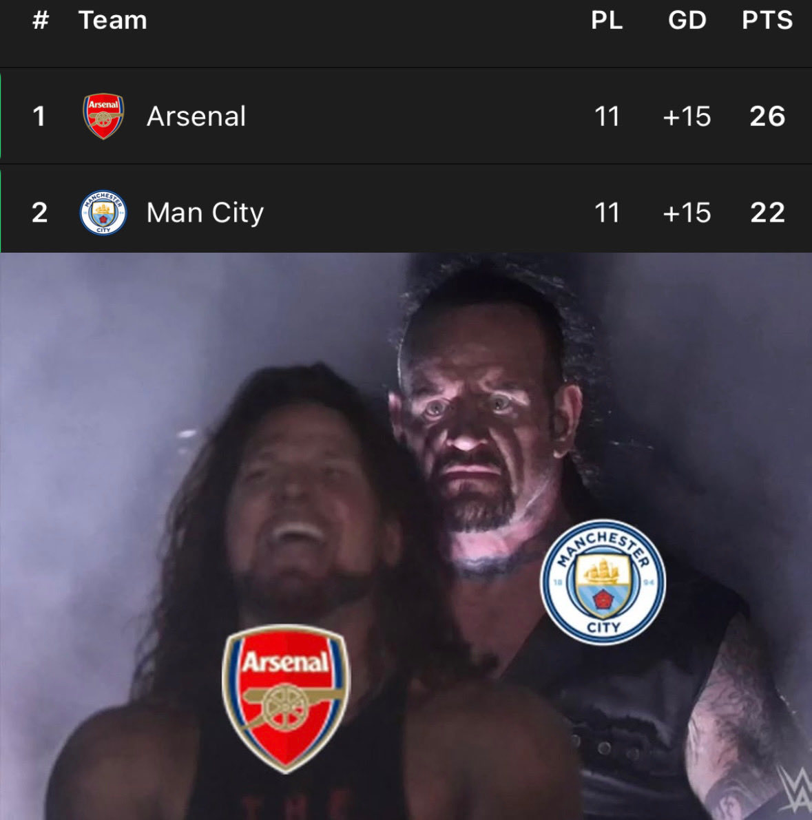 阿森纳：感觉背后凉凉的 ​​​