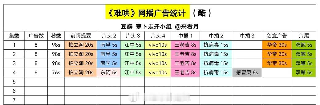 难哄，180天重启计划开局广告一览差距太大了，一个8广，一个1广 