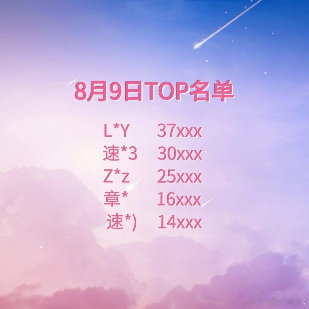 柴鸡蛋也来趁乱卖卡了，第一名买了三万七左右，听说前5名能有额外的卡，大家也是拼了