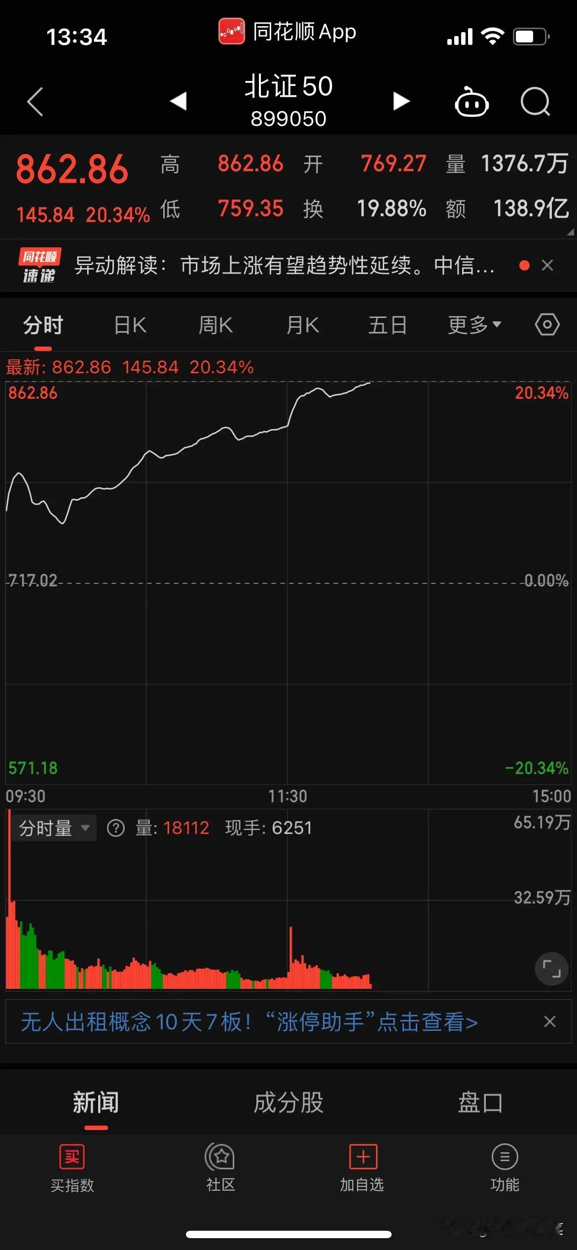 做梦都没想道，大A会有这么一天，一路坚持不容易啊，太难了，为自己点个赞吧，大大的