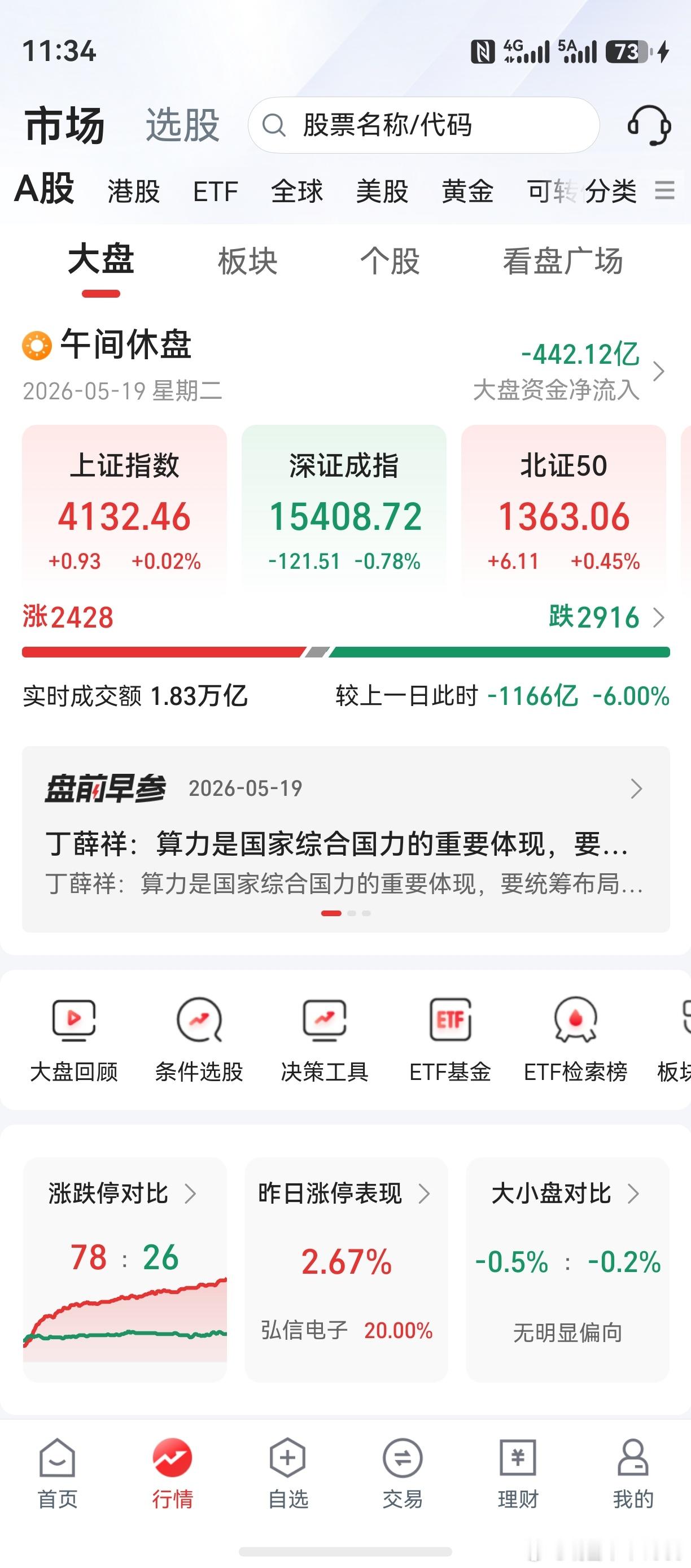 鼎龙股份新高，老鸭一声叹息。光大同创成百元股，老鸭一声叹息。最好的时代，最坏的时