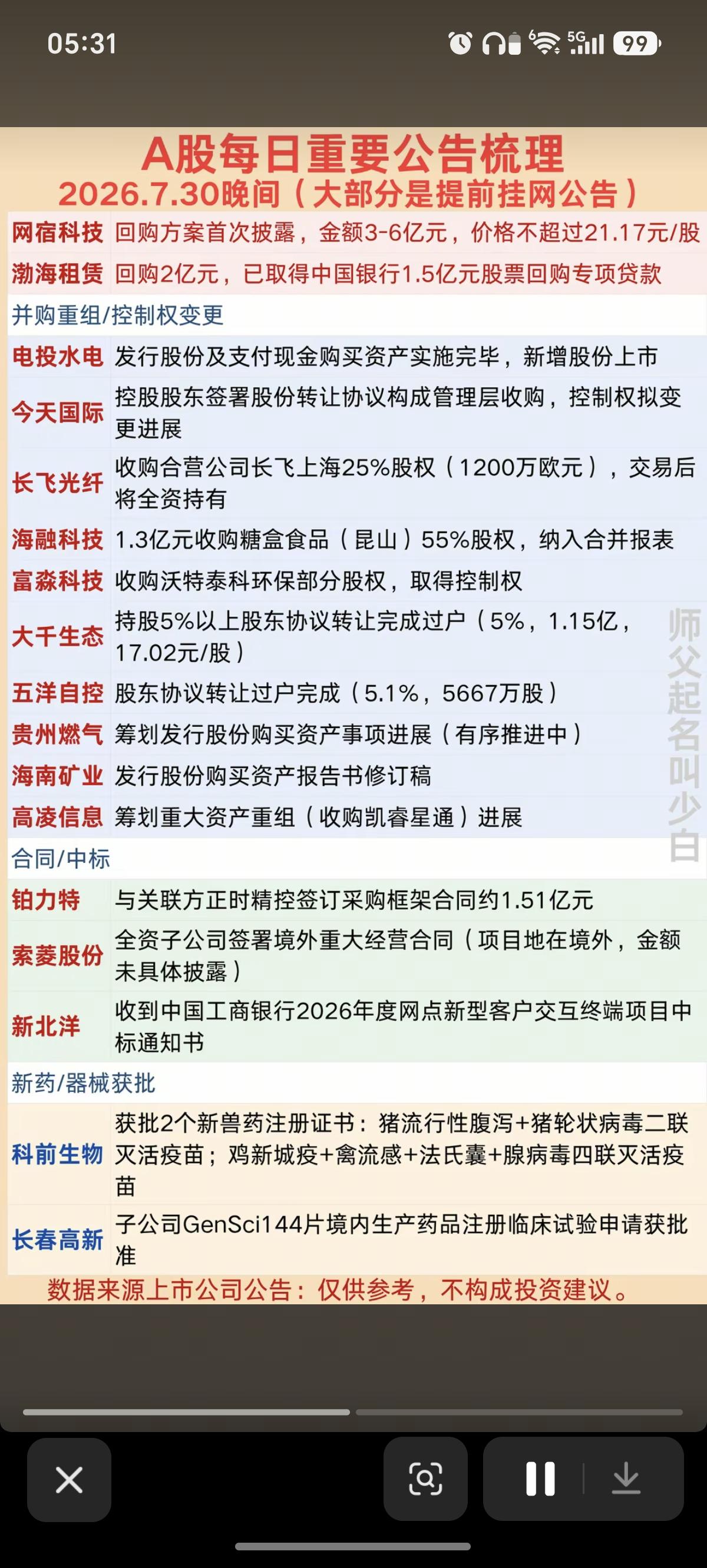 7.31周五  财经热点+公告汇总！

1.半年报业绩披露
2.大额回购公告
3