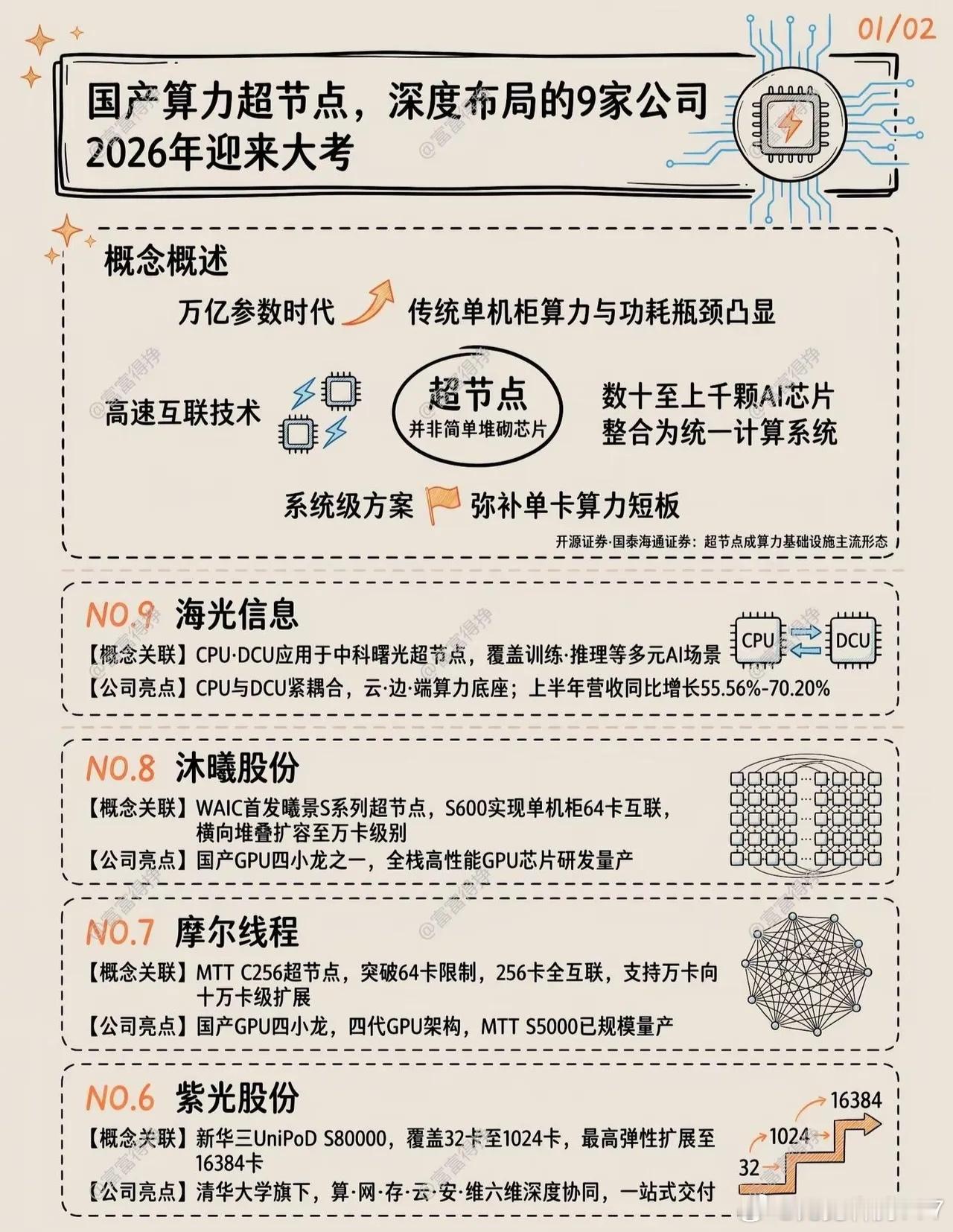 分享图片 