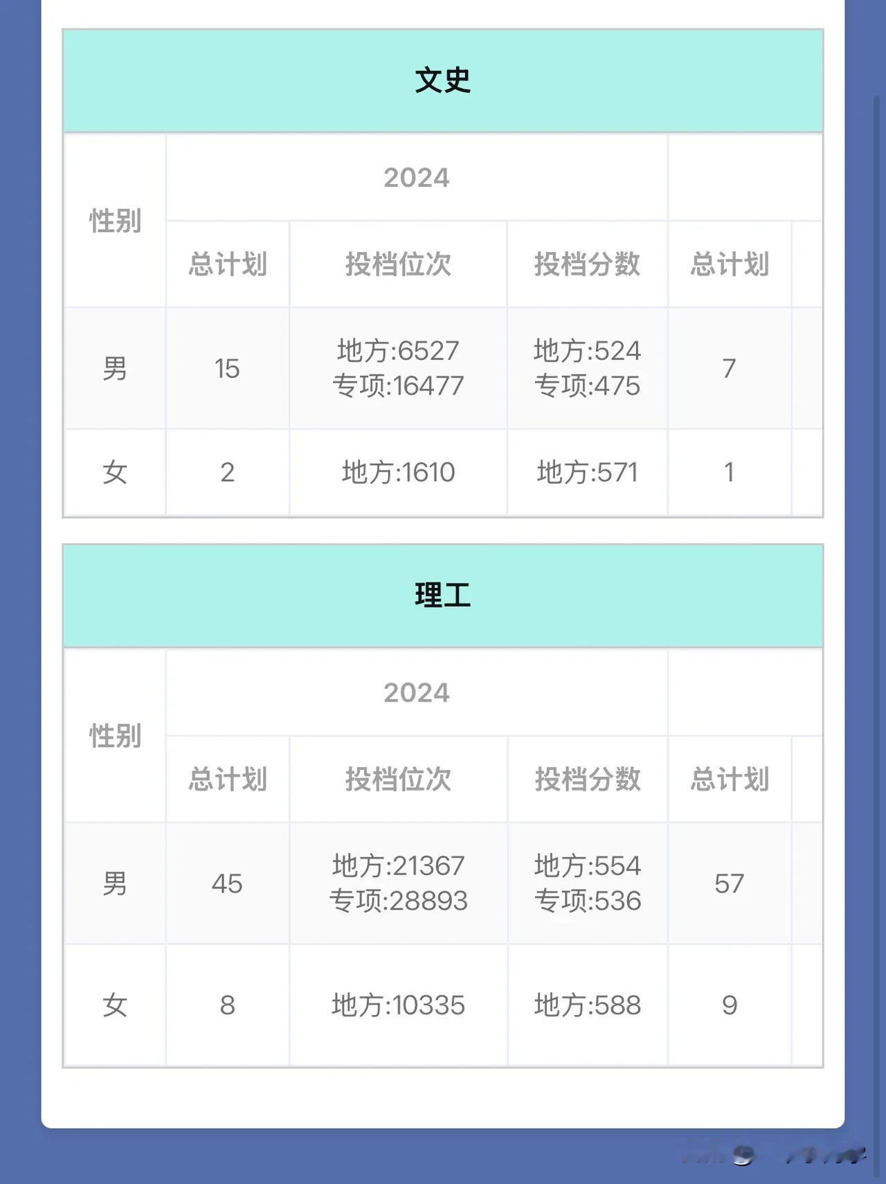 南京警察学院在山西省录取分数线
2024年南京警察学院在山西的招生专业都是面向地