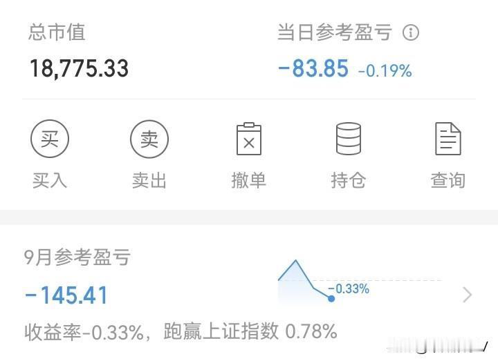 又绿了！

日子又不好过了。昨天亏二百多，今天又亏八十多！

虽然不多，但细水长