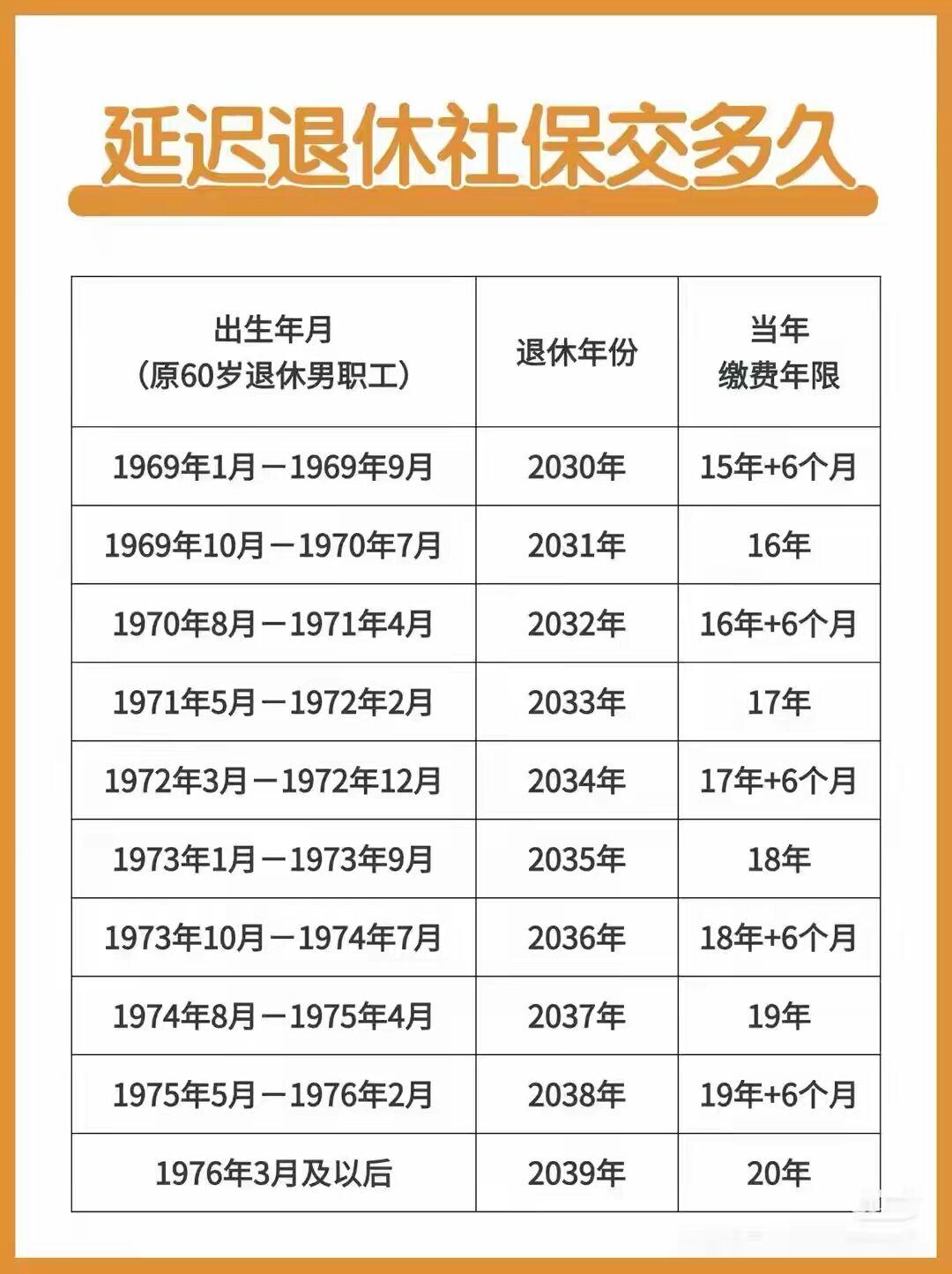 关于交社保这一块儿，博主已经交了15年整了，从2010年8月份至今没停过交社保。