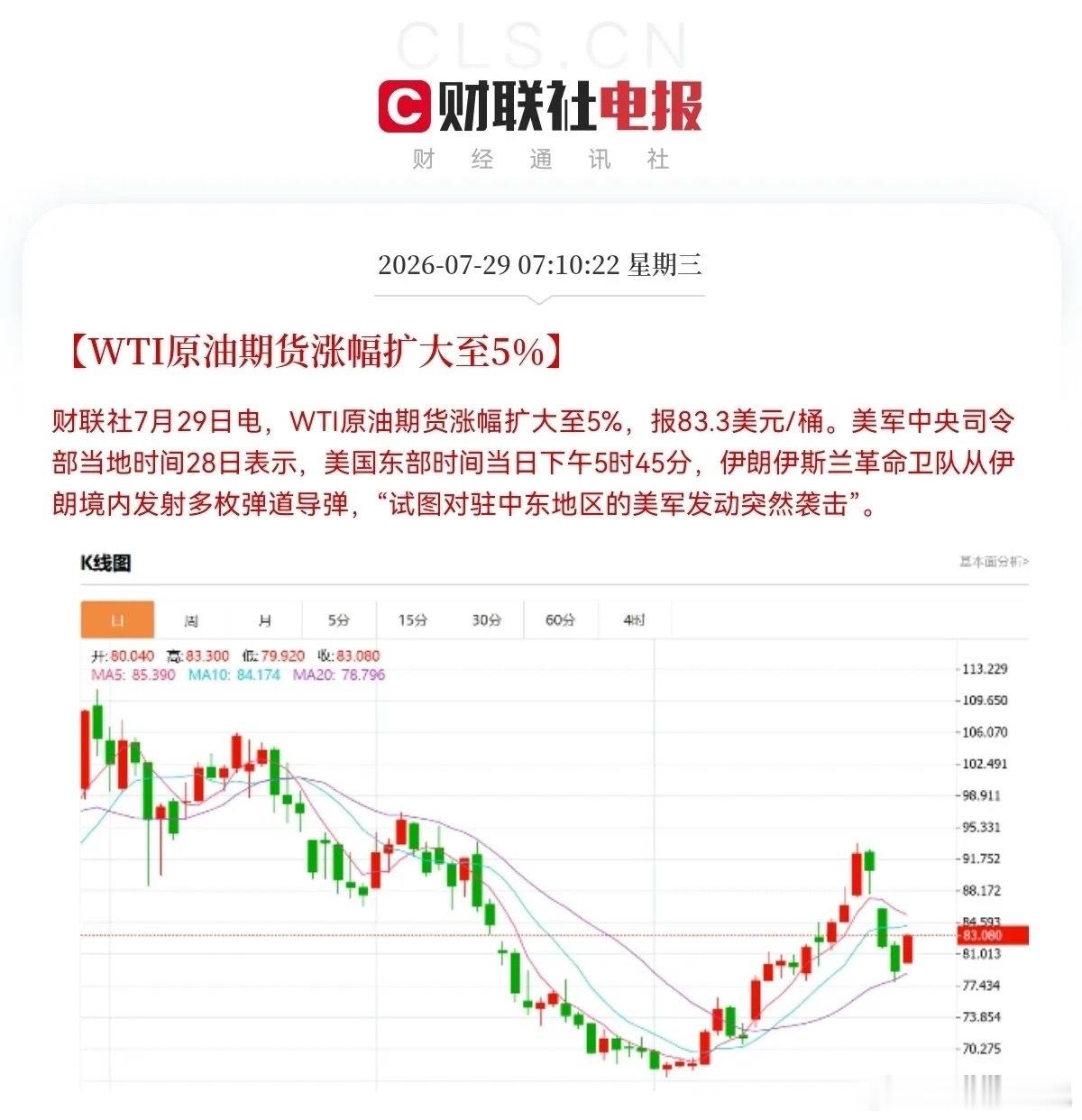 突发重大地缘利空！原本大家期待今天市场走强收中大阳线，局势突变增加不确定性。伊朗