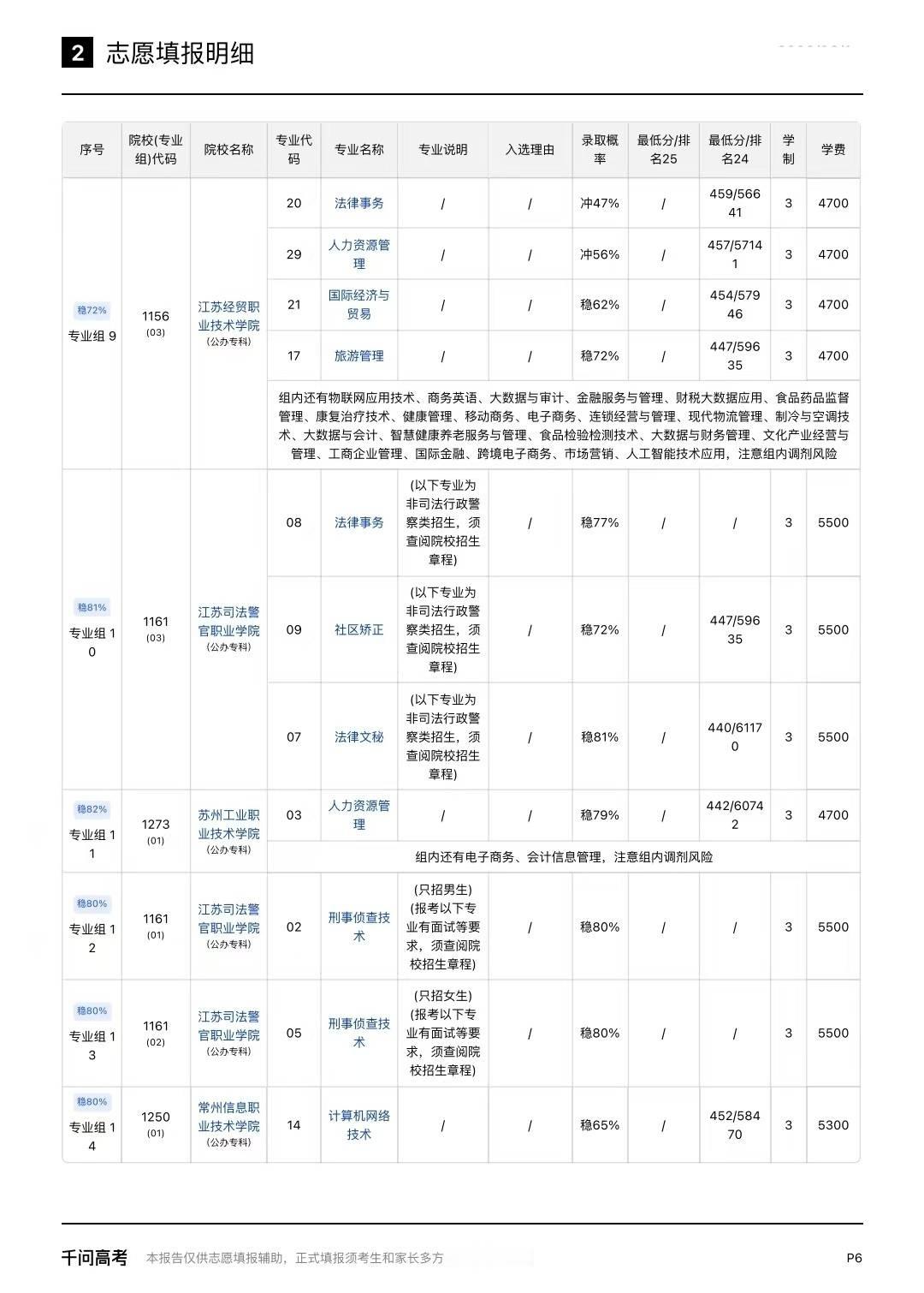 明天起高考成绩陆续公布 查分倒计时，考生们选 志 愿 还是要谨慎点。如果太迷茫需