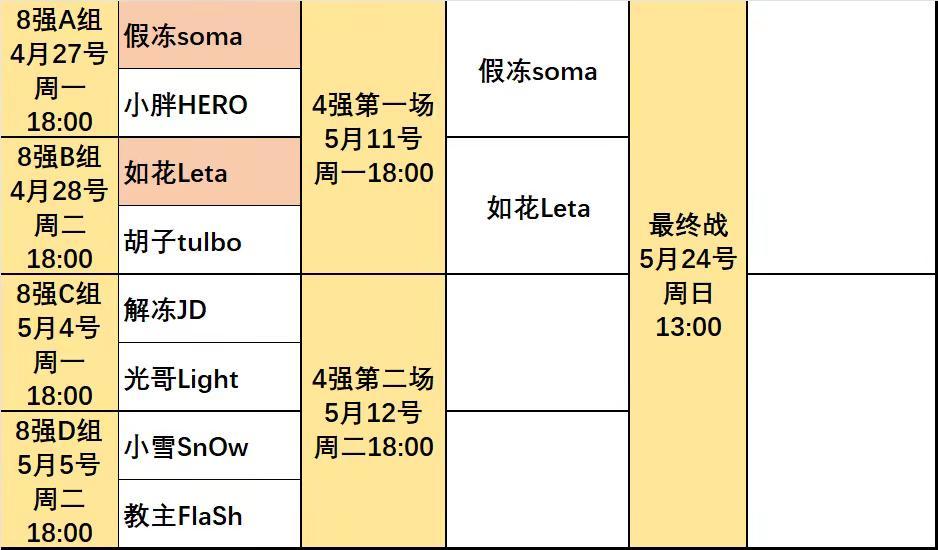 2026年上半年ASL8强分组已出！。下周一[5月4号]解冻vs光哥，下周二[5