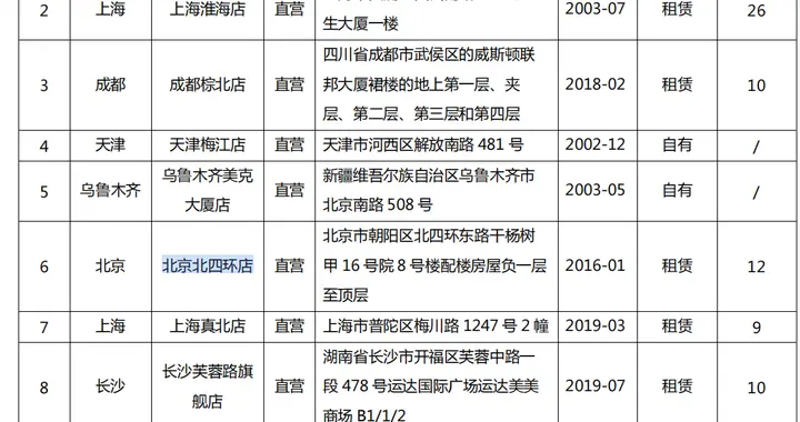 业绩连亏、内忧外患叠加，美克家居跨界能否破局？
