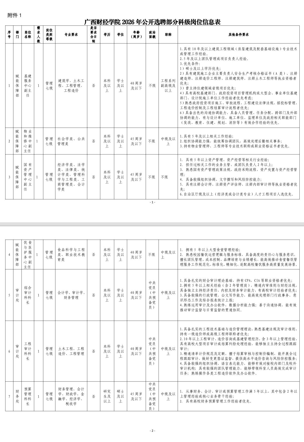 南宁广西财经学院招科级岗7人！

🏫单位名称: 广西财经学院
✨岗位亮点: 事