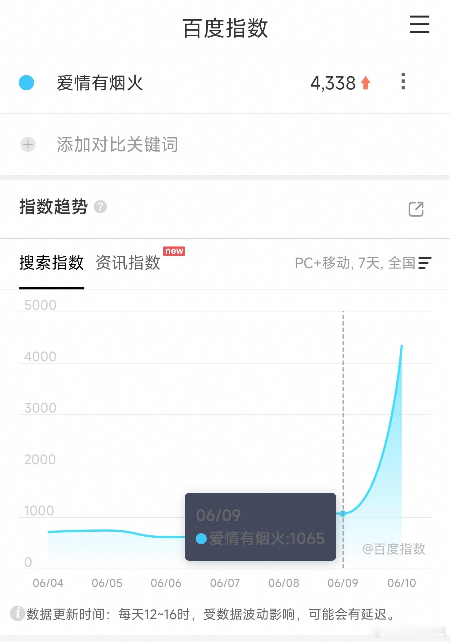 檀健次和王楚然爱情有烟火 定档百指仅4000+，一首凉凉送给它