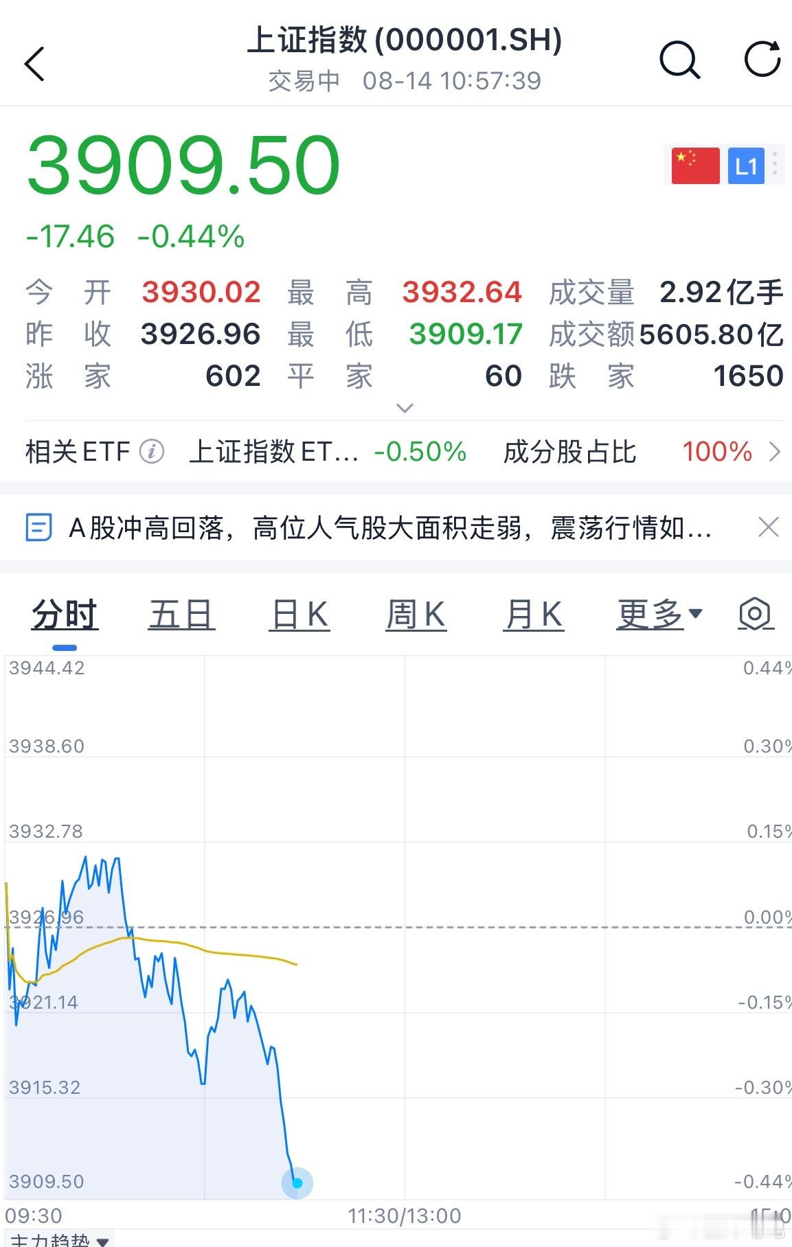 早点跌完，好反弹 