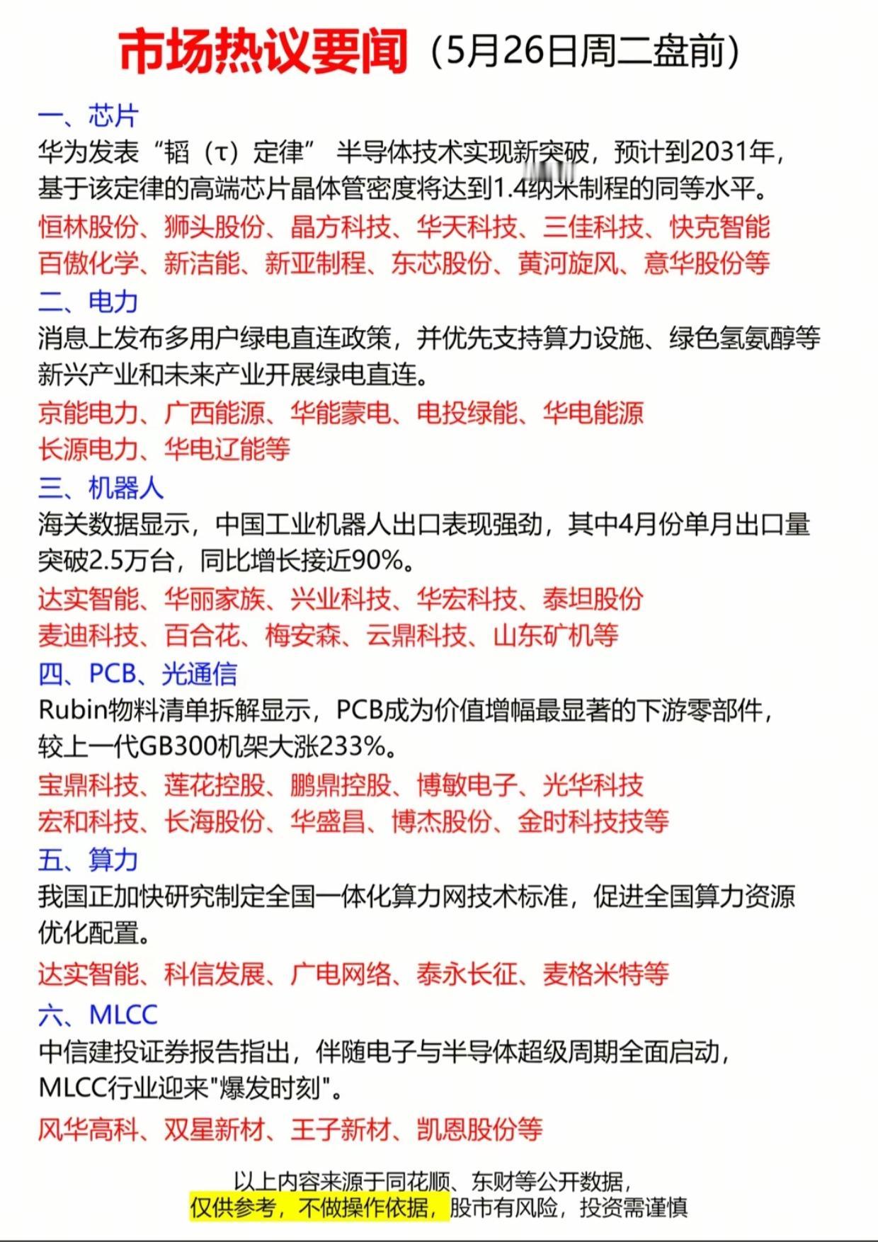 5.26盘前炸场！华为芯片突破+绿电直连+机器人出口暴增，6大赛道热点股全名单曝