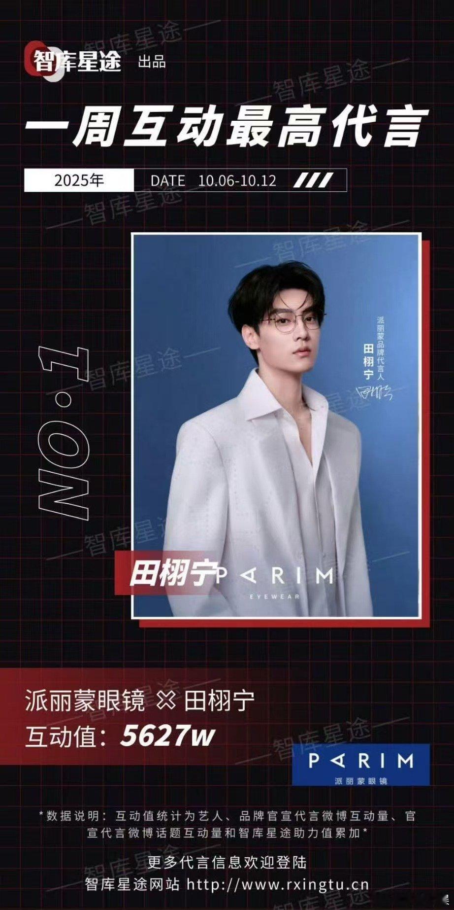 田栩宁上周新官宣代言互动值最高田栩宁一周新官宣代言互动值最高田栩宁一周新官宣代言